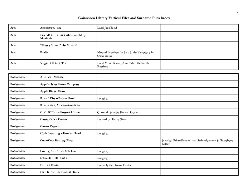 Revised Vertical File Index .pdf